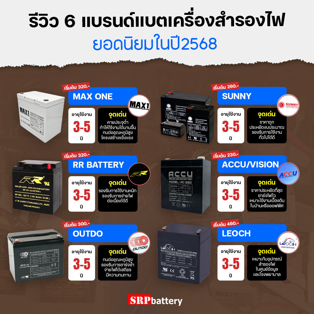 Images/Blog/R4IaOAE3-Review-of-6-brands-of-power-backup-batteries.jpg